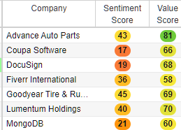 Stocks to Buy