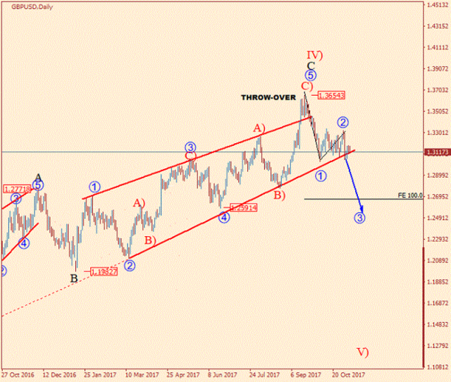 The Dollar Gets Closer To Falling off a Cliff - Barron's