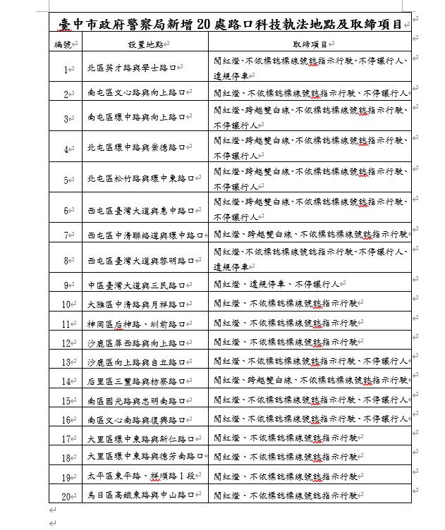 台中增設20處科技執法地點，7月1日正式啟用。（圖／翻攝畫面）