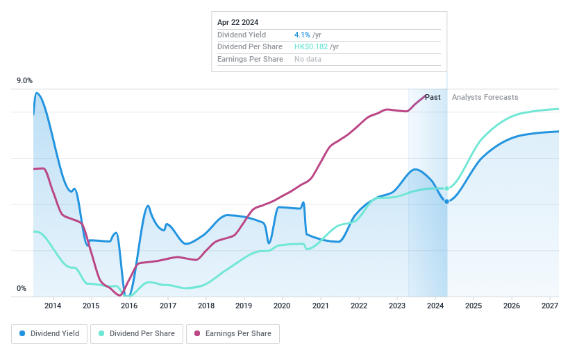 SEHK:3998 Dividend History as at Apr 2024