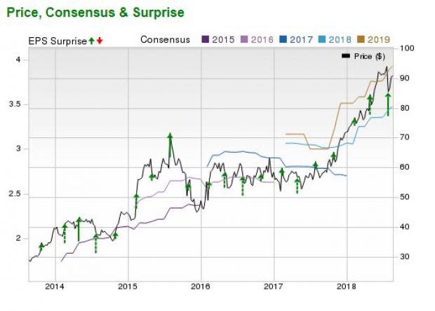 Luxury Retail is Hot and These Three Stocks are Among the Hottest