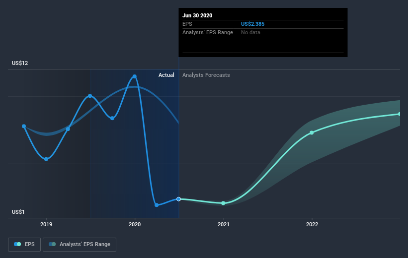 earnings-per-share-growth