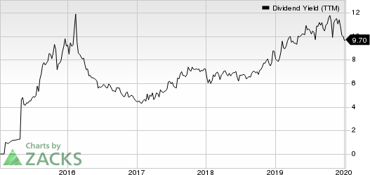 CNX Midstream Partners LP Dividend Yield (TTM)