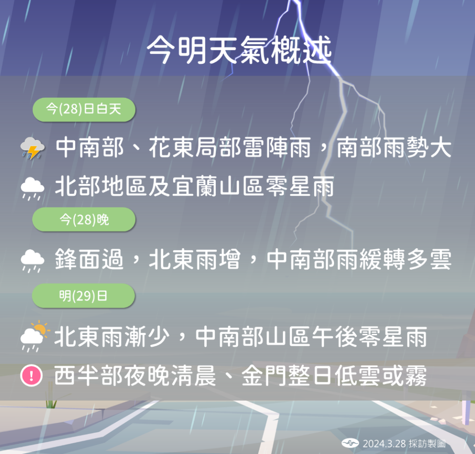 今明天氣概述。(氣象署提供)