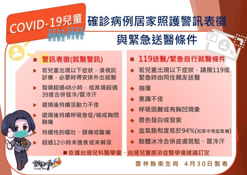 雲林縣新增確診數破百，最小年齡二個月，孩童有此警訊表徵速送醫。（記者陳正芬攝）