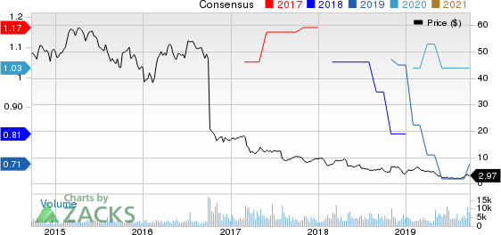 R.R. Donnelley & Sons Company Price and Consensus