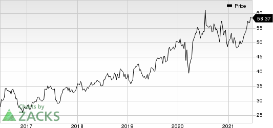 AstraZeneca PLC Price