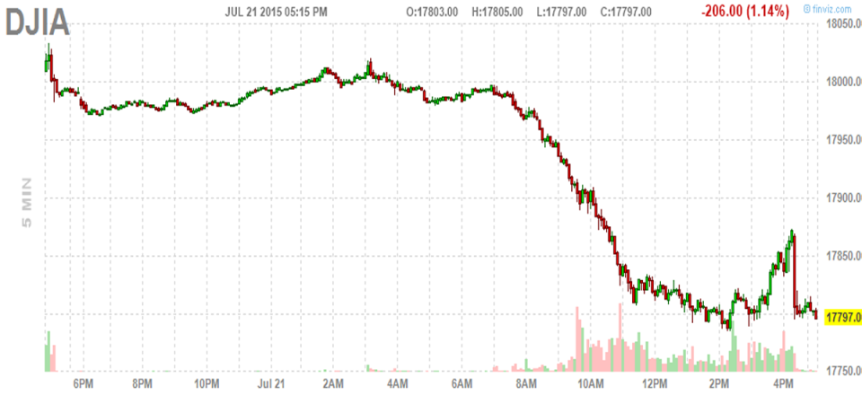 fut djia