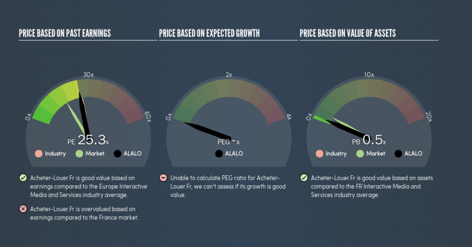 ENXTPA:ALALO Price Estimation Relative to Market, August 20th 2019