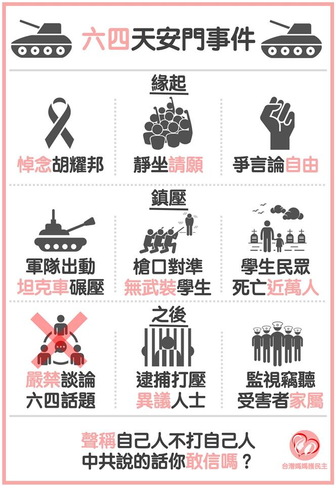 《台灣媽媽護民主》日前po出一張「六四天安門事件」圖表，九宮格搭配簡單的圖示及文字，希望能讓更多人了解此事件。（翻攝自台灣媽媽護民主臉書粉專）