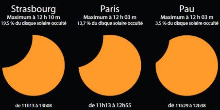 Eclipse partielle de Soleil d\'octobre 2022. Crédit : Johan Kieken / Sciences et Avenir