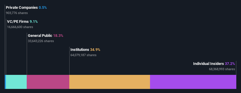 ownership-breakdown