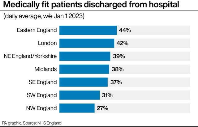 HEALTH NHS Delays