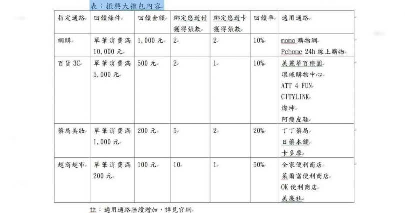   有網友發現綁定悠遊付可能有BUG。（悠遊卡公司提供）