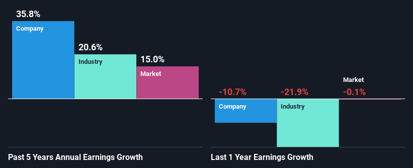 past-earnings-growth