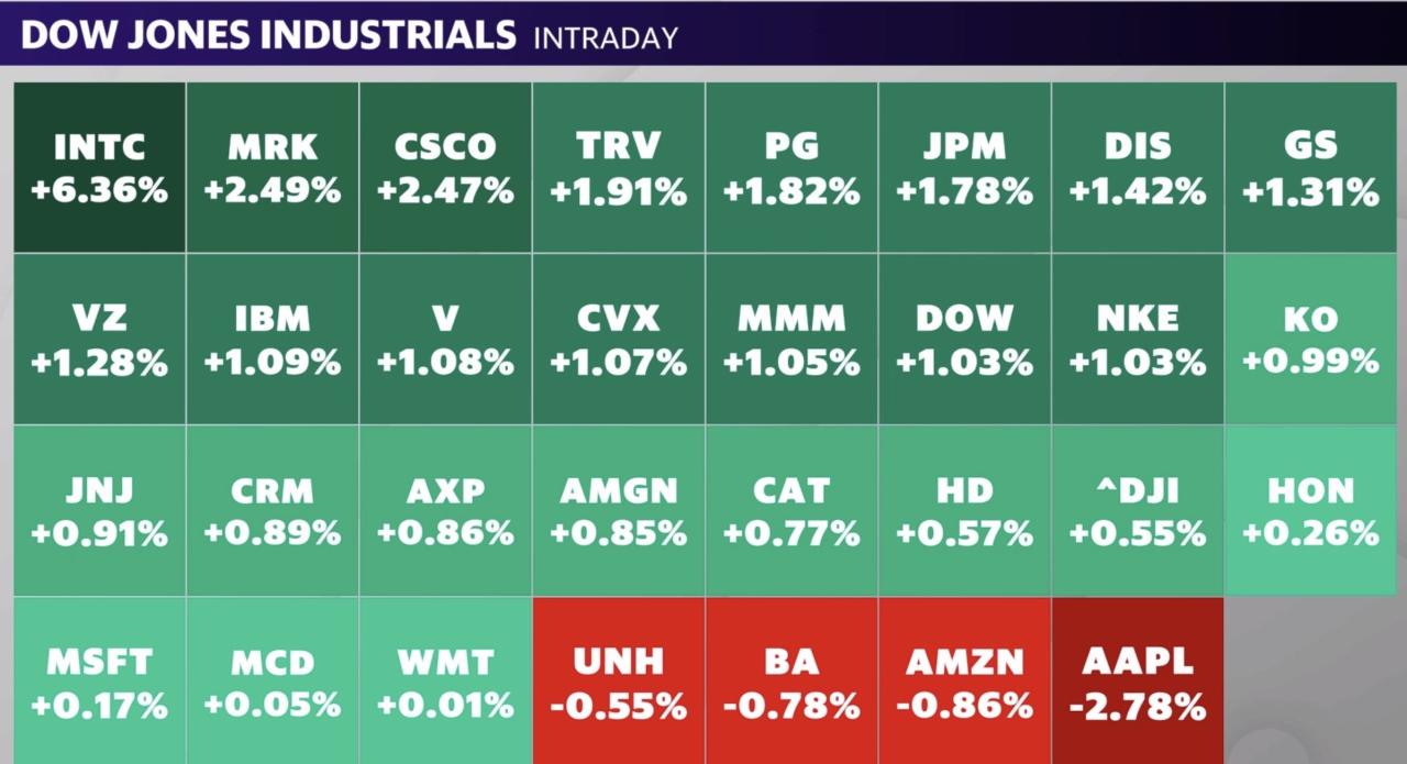 Source: Yahoo Finance