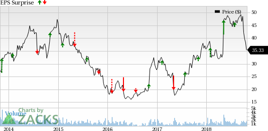 ArcBest's (ARCB) third-quarter 2018 results are likely to be driven by robust freight demand. High operating expenses, however, might hurt the bottom line.