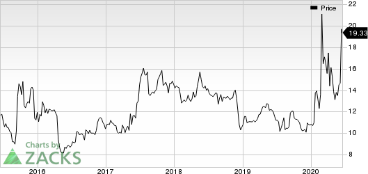 Lakeland Industries, Inc. Price