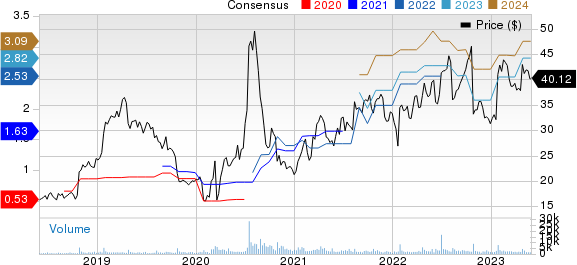 Stride, Inc. Price and Consensus