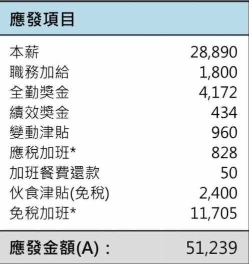 原PO上傳朋友薪資條。（圖／翻攝自爆料公社）