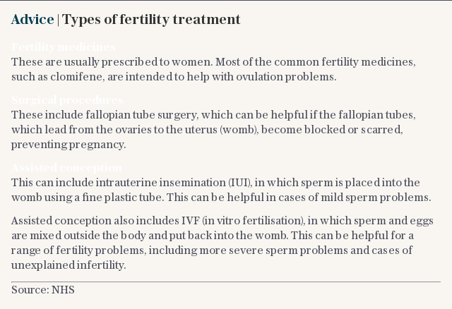 Advice | Types of fertility treatment