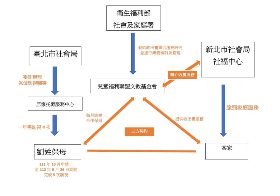 台北市保母虐嬰案 王鴻薇、王欣儀要衛福部負責 197