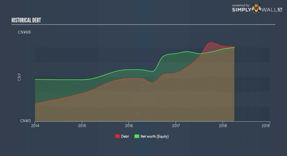 SGX:BWM Historical Debt June 25th 18