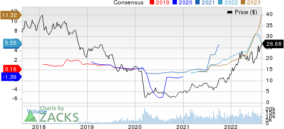 Vermilion Energy Inc. Price and Consensus