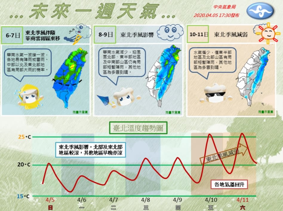 一週天氣概況。（圖／中央氣象局）