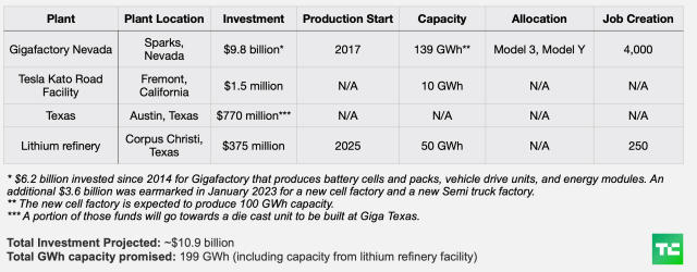 Posco invests in additional battery cathode production capacity - Just Auto