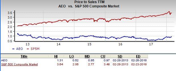 American Eagle Outfitters (AEO) is an inspired choice for value investors, as it is hard to beat its incredible lineup of statistics on this front.