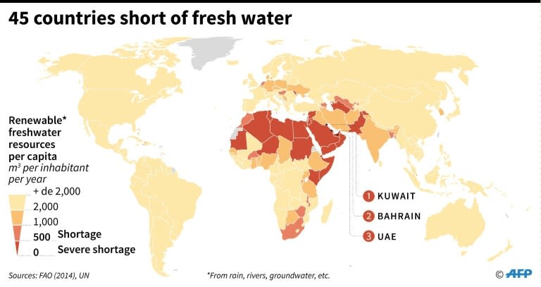 Map showing countries around the world that have fresh water shortages based on renewable resources of drinking water in cubic metres per inhabitant(UN)