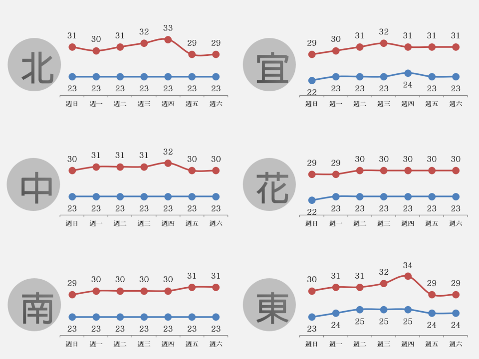 (取自台灣颱風論壇｜天氣特急臉書)