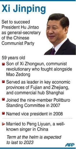 Graphic on China's leader-in-waiting Xi Jinping who is expected to succeed President Hu Jintao as general-secretary of the Communist Party. China's next first lady Peng Liyuan is a dazzling singer whose profile has long eclipsed that of her husband