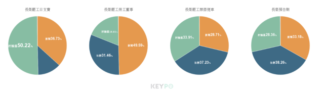 競品比較/KEYPO大數據關鍵引擎（分析區間：2019年06月06日至2019年06月25日）（網路溫度計提供）