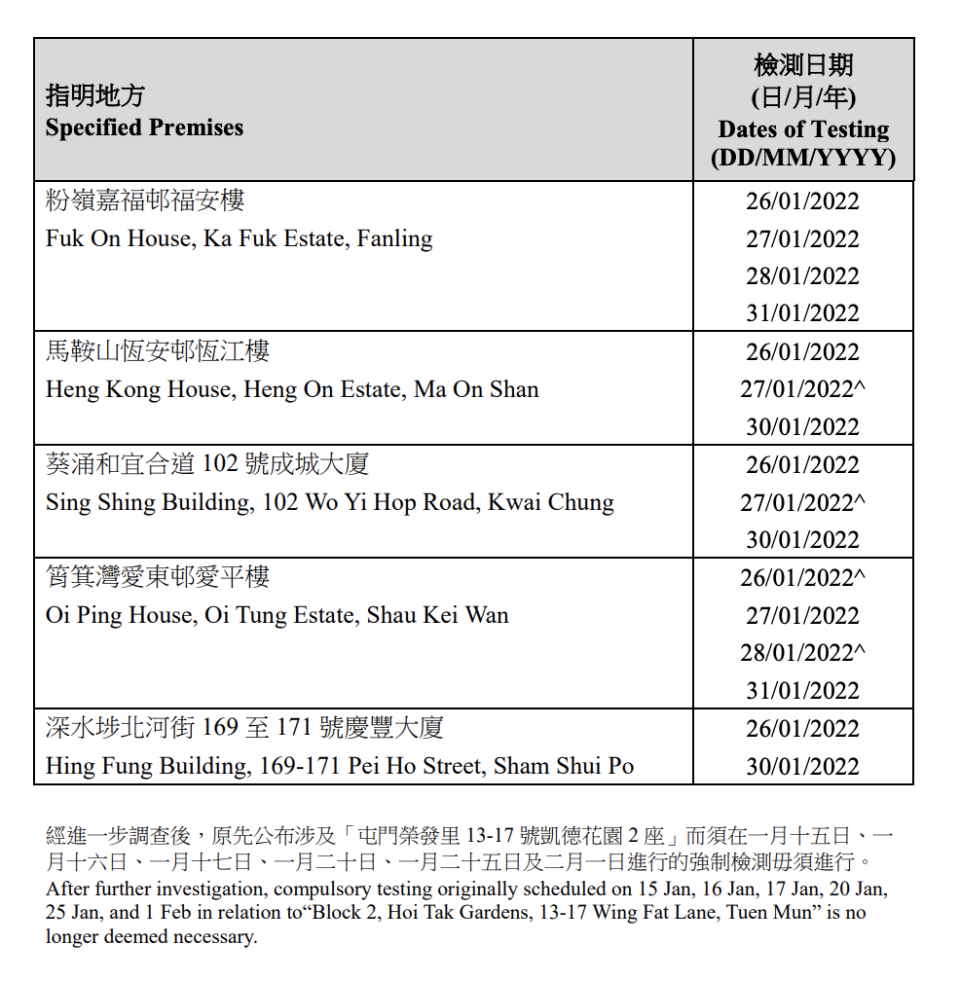 強制檢測大廈名單