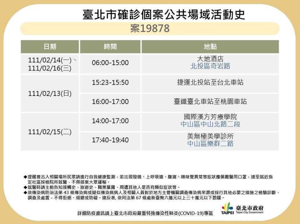 北市府公布案19878確診足跡。（台北市政府提供）