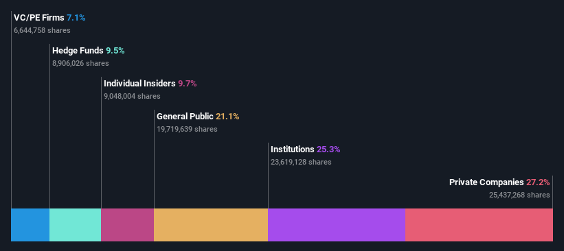 ownership-breakdown