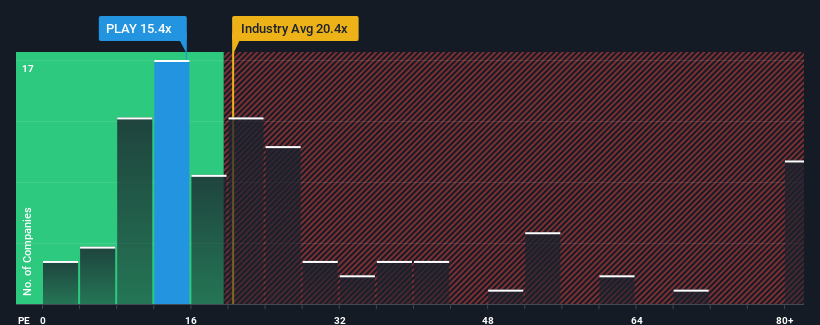 pe-multiple-vs-industry