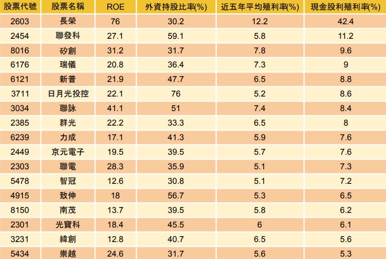 資料來源：籌碼K線