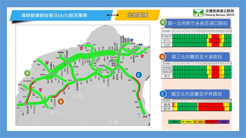 高公局預估國道地雷路段。（圖／高公局提供）