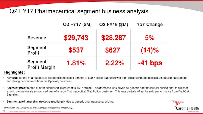 CAH Cardinal Health Q2 FY17 Pharmaceutical Segment Business Analysis