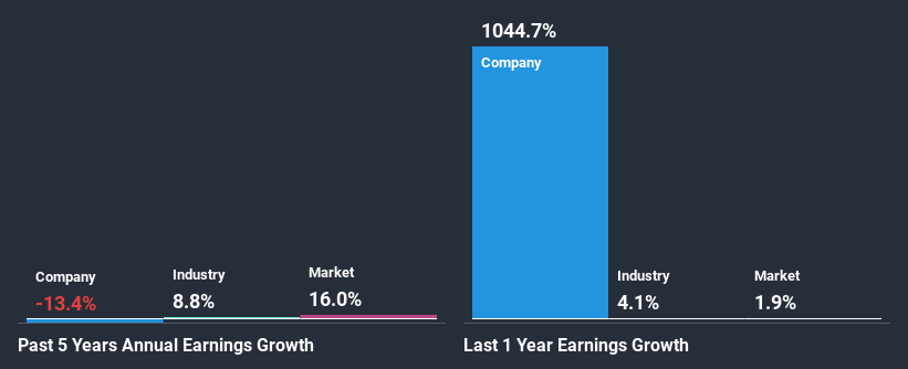 past-earnings-growth