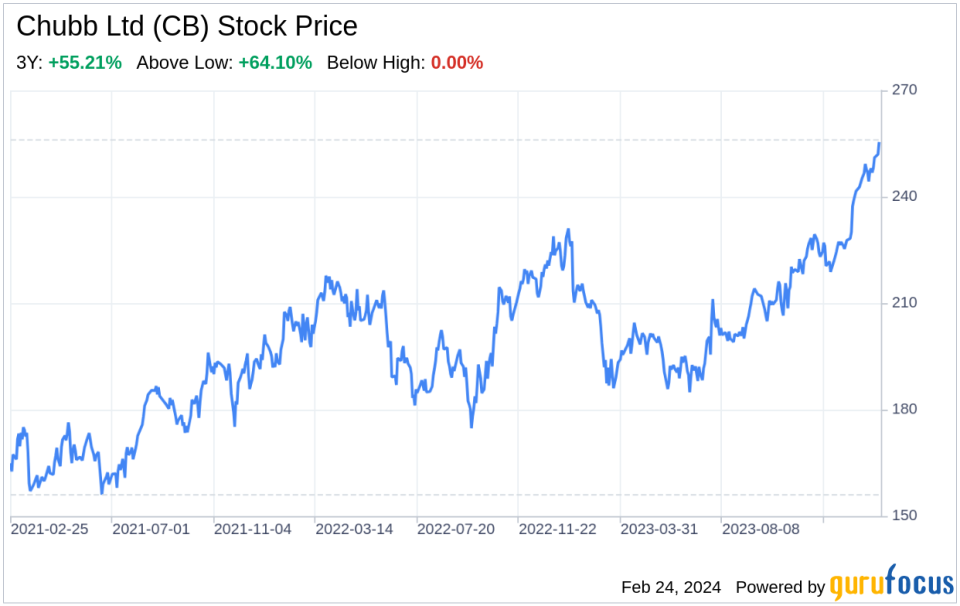 Decoding Chubb Ltd (CB): A Strategic SWOT Insight