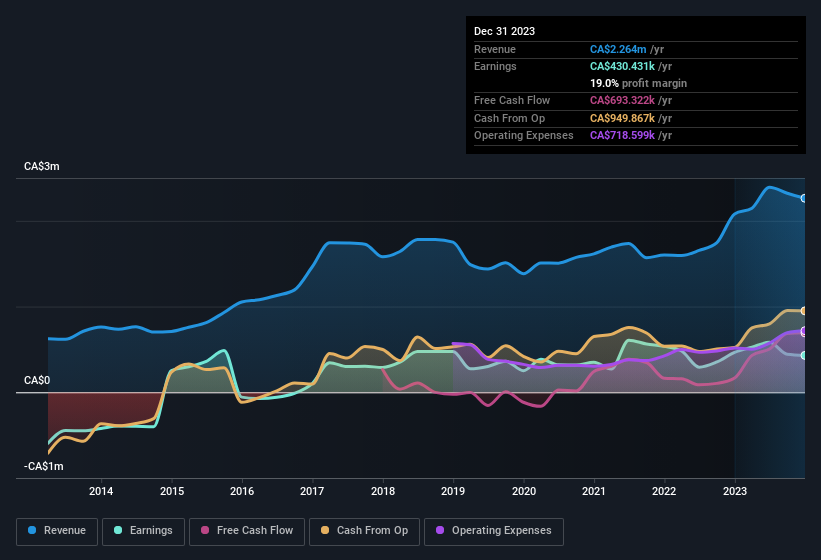 earnings-and-revenue-history