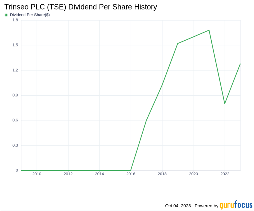 Trinseo PLC (TSE): A Deep Dive into its Dividend Performance and Sustainability