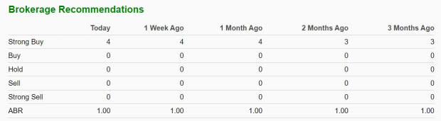 Time to Buy These Highly Recommended Industrial Products Stocks