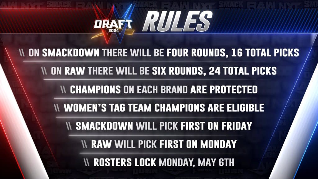 WWE Announces Rules, Draft Pools For 2024 WWE Draft