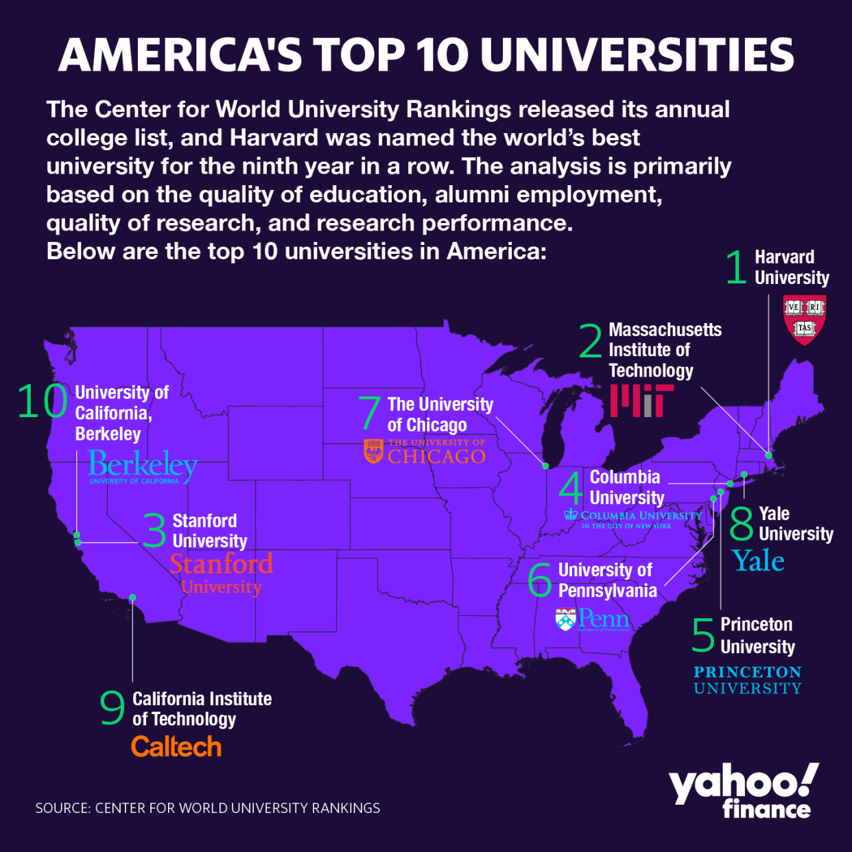 (GRAPHIC: DAVID FOSTER/YAHOO FINANCE)