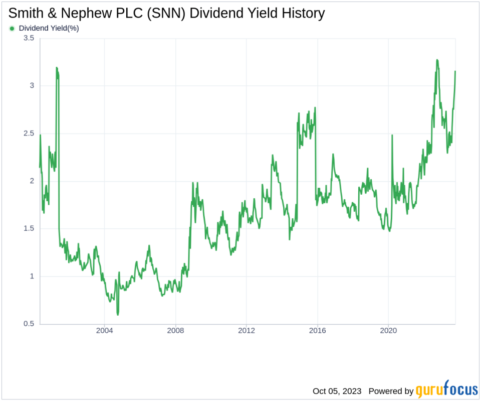 Smith & Nephew PLC: An In-depth Analysis of its Dividend Performance